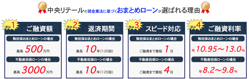 カードローン審査に落ちた、裁量規制で借りられない…中央リテールのおまとめローンならOK